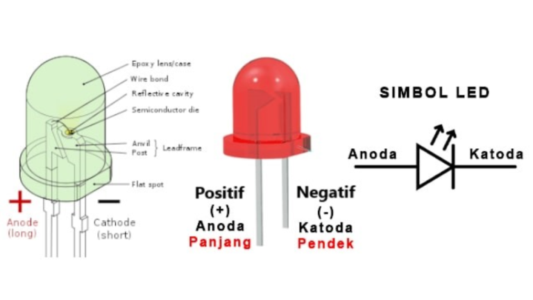 Pengertian Led Light Emitting Diode Dan Cara Kerjanya Elektronikindo Com