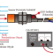 Pengertian Sensor Proximity