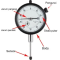 Pengertian Dial Indicator