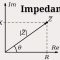 Pengertian Impedansi Listrik