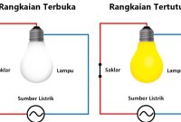 Rangkaian Listrik Terbuka dan Tertutup