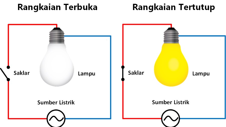 Rangkaian Listrik Terbuka dan Tertutup