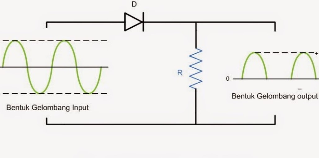 Mengenal Penyearah Gelombang
