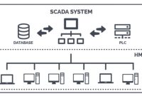 Mengenal Apa itu SCADA