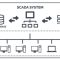 Mengenal Apa itu SCADA