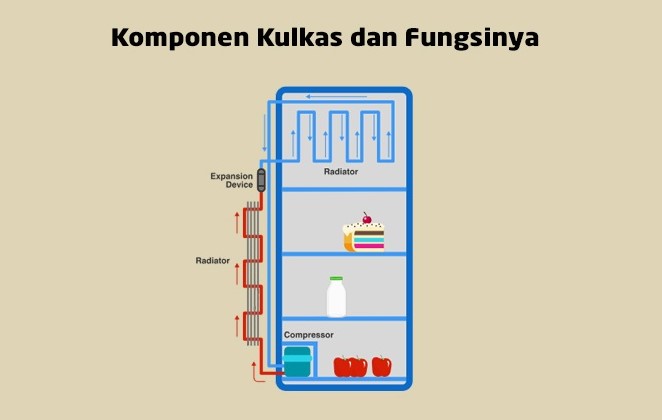 Mengenal Komponen Kulkas