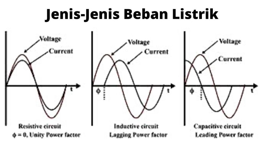 Jenis Beban Listrik