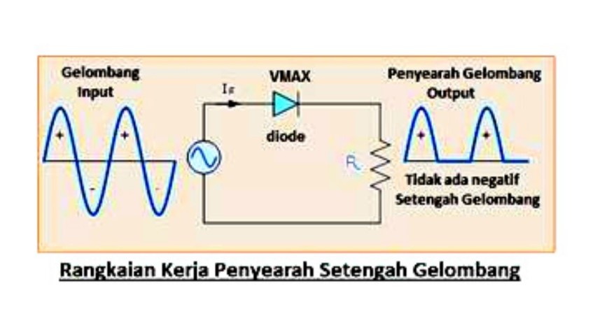 Rangkaian Penyearah Setengah Gelombang