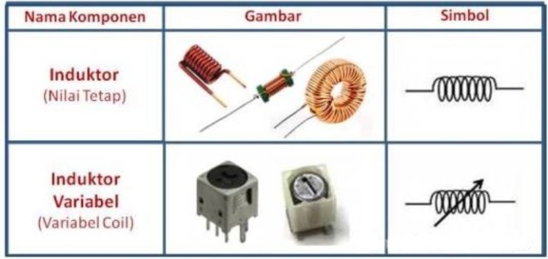 √ Mengenal Simbol Instalasi Listrik Beserta Fungsi & Jenisnya ...
