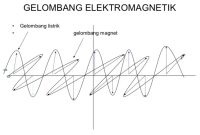 Mengenal Gelombang Elektromagnetik