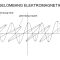 Mengenal Gelombang Elektromagnetik