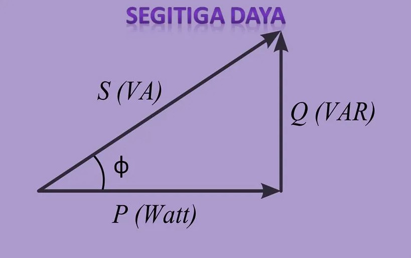 Mengenal Segitiga Daya