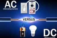 Arus AC dan DC