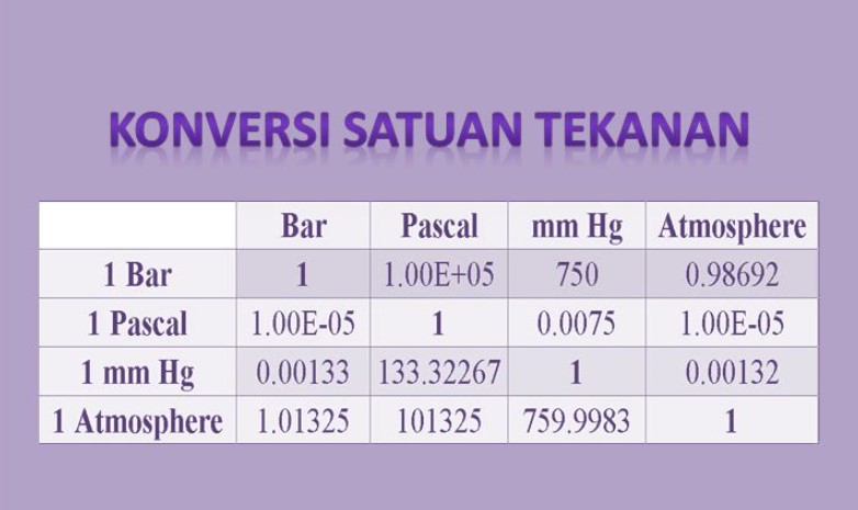 Pelajari Konversi Satuan Tekanan