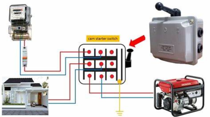 Cara Menyambung Genset ke Listrik Rumah